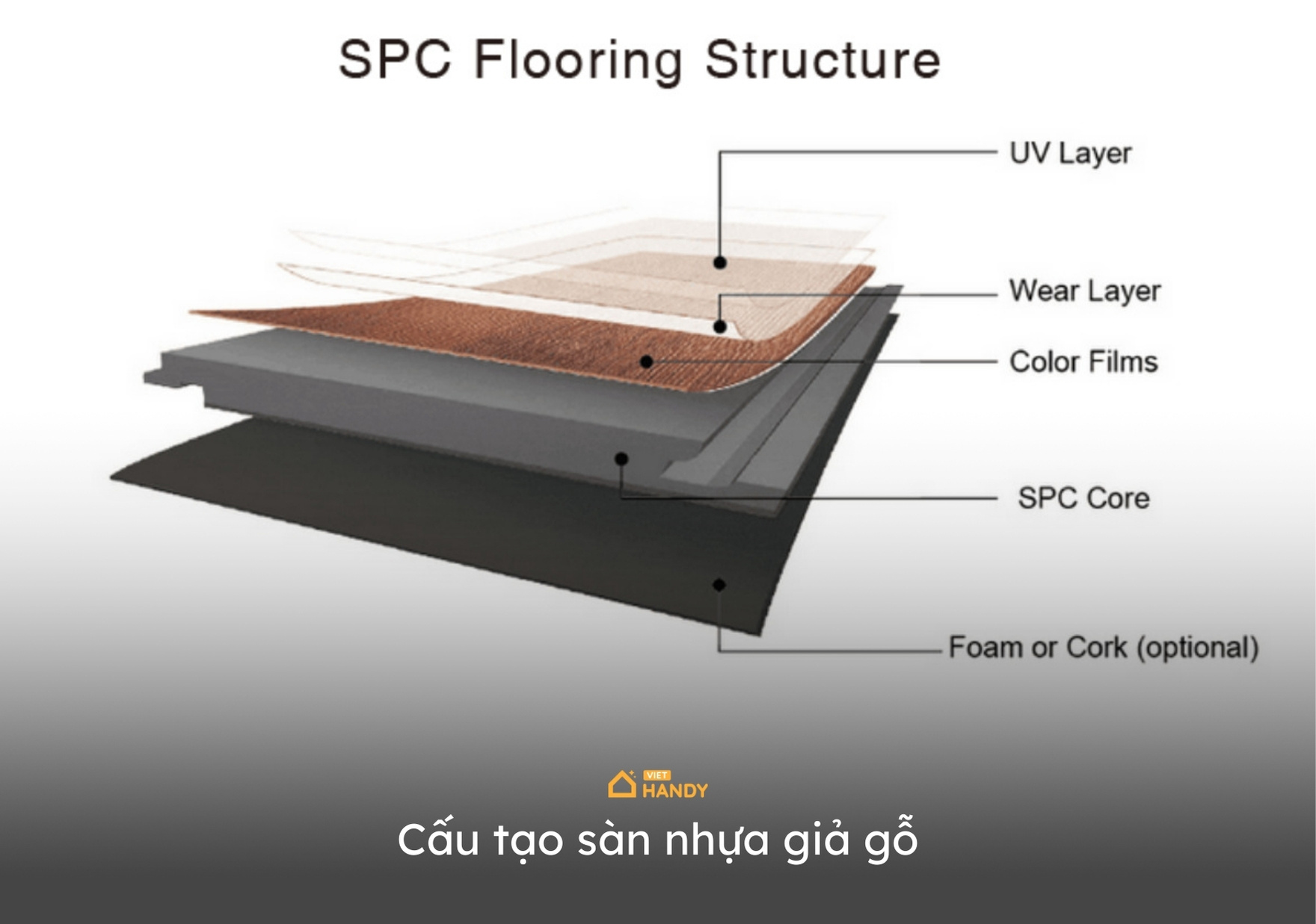 Cấu tạo sàn nhựa giả gỗ