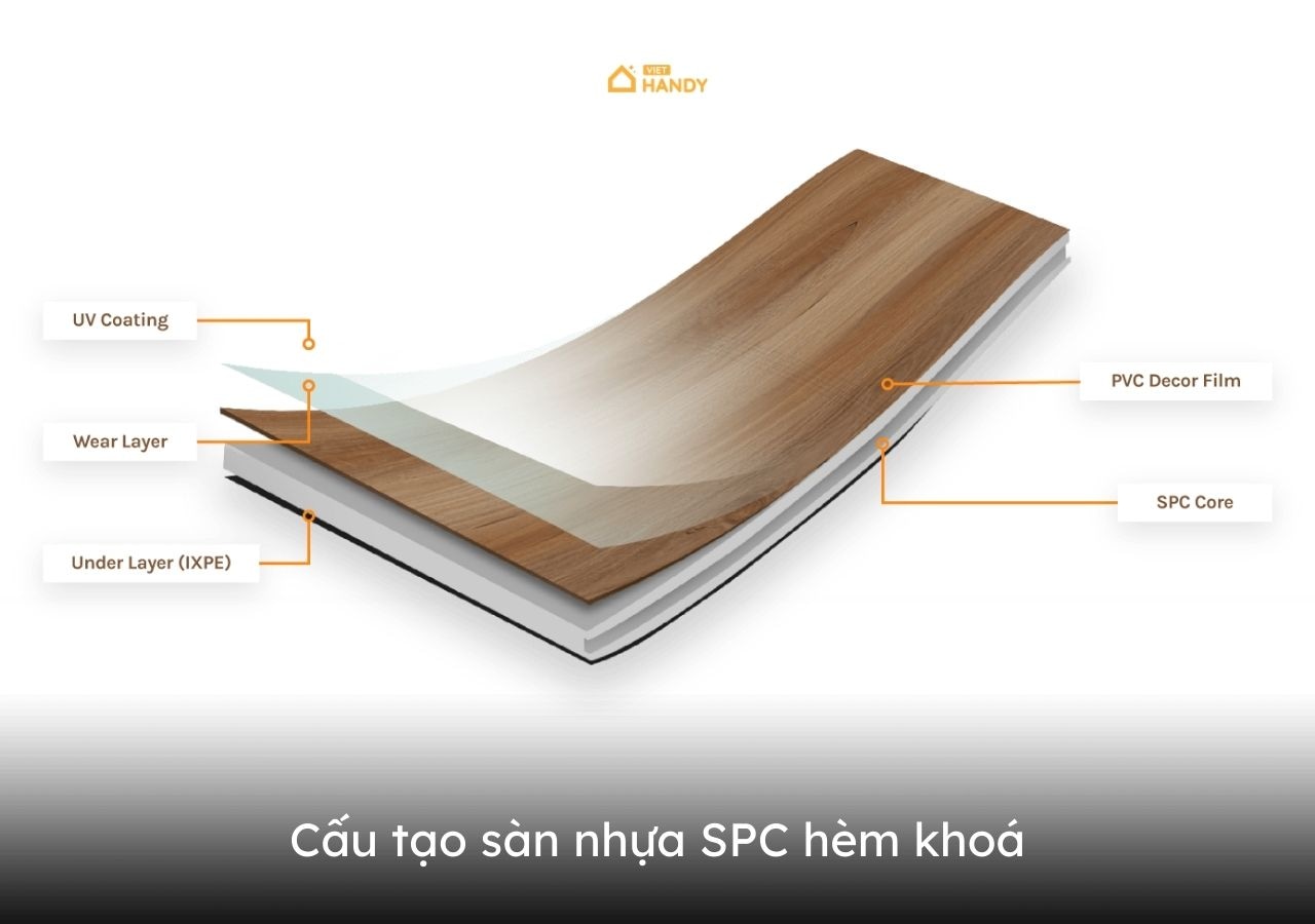 Cấu tạo 5 lớp độc đáo của sàn nhựa hèm khoá