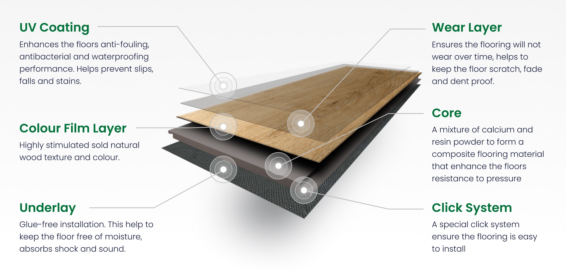 Độ dày và lớp chống mài mòn ảnh hưởng đến giá sàn nhựa